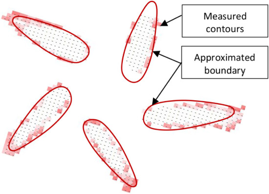 Figure 22