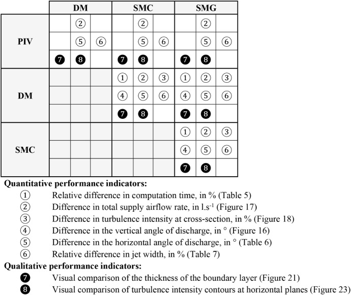 Figure 24