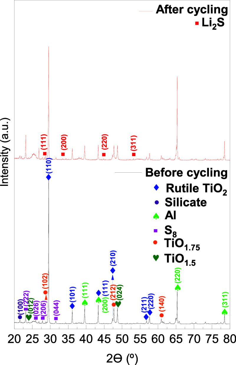Figure 5