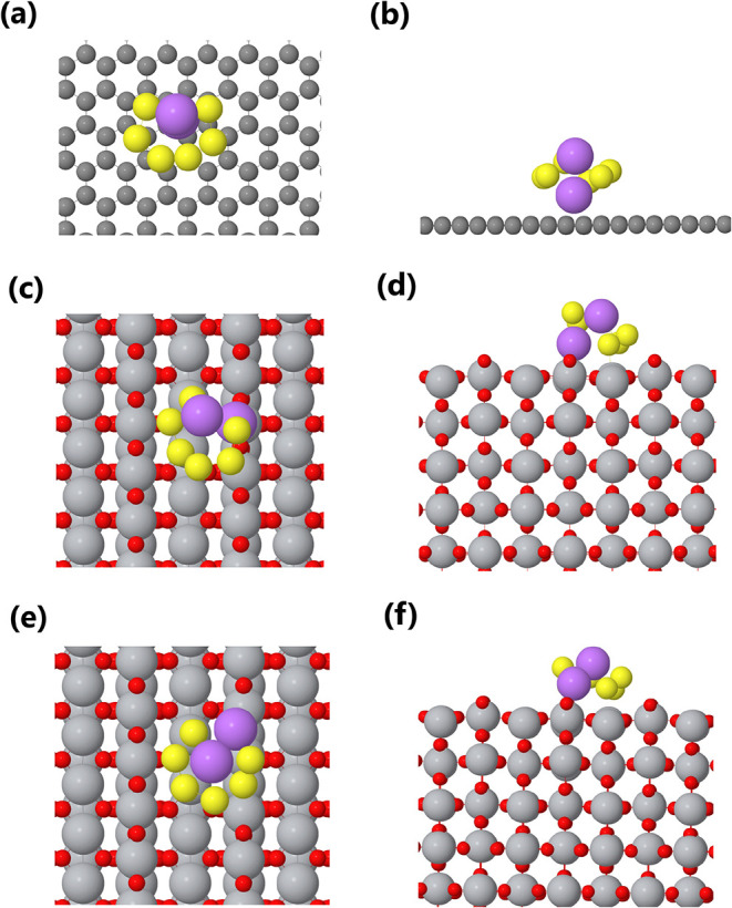 Figure 7