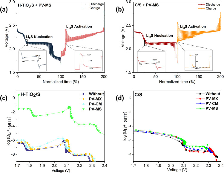 Figure 12