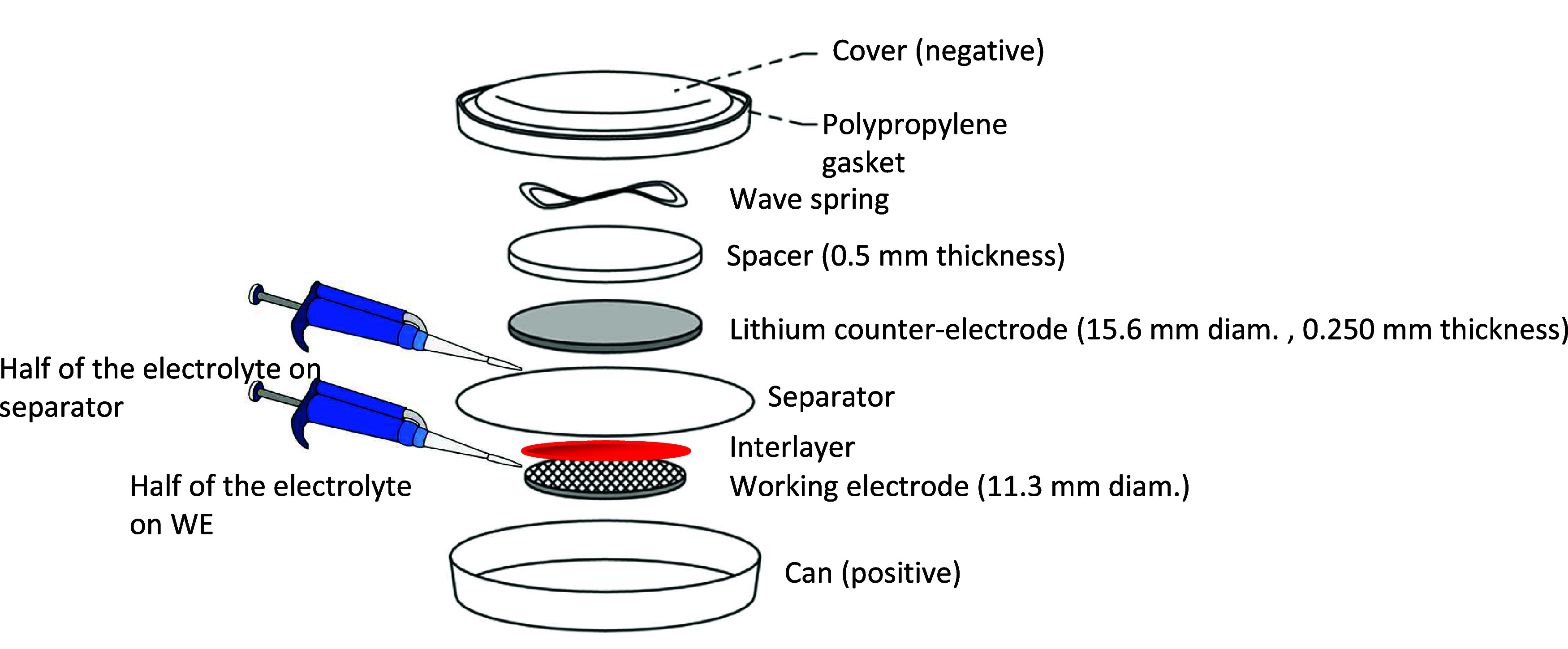 Figure 15