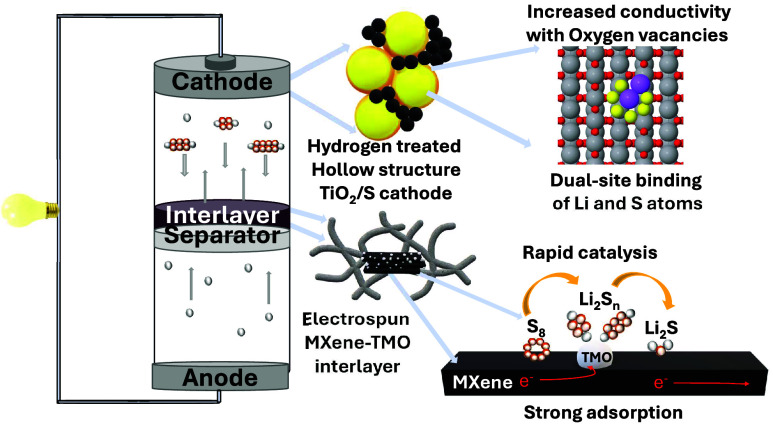 Figure 16