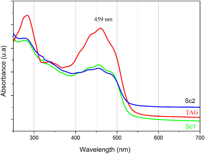 Figure 6