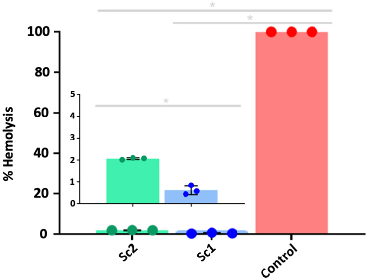Figure 12