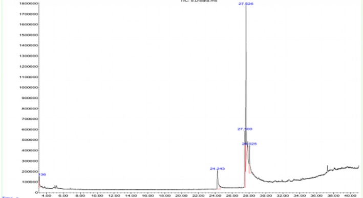Figure 5