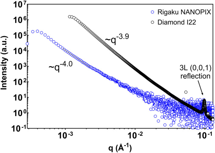 Figure 7