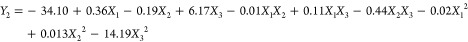 Figure 21