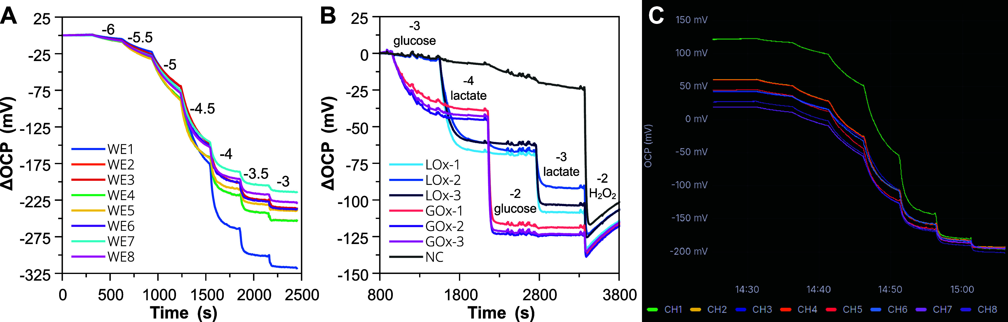 Figure 5