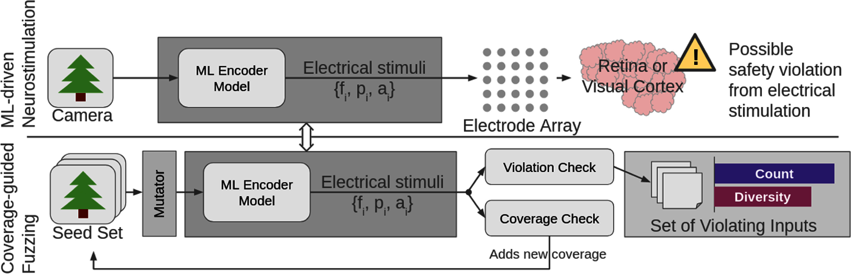 Figure 19