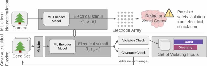 Figure 20