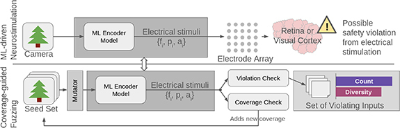 Figure 21