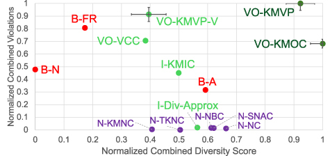 Figure 24