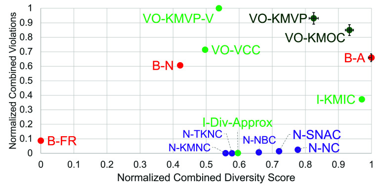 Figure 28