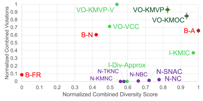 Figure 29