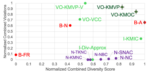 Figure 30