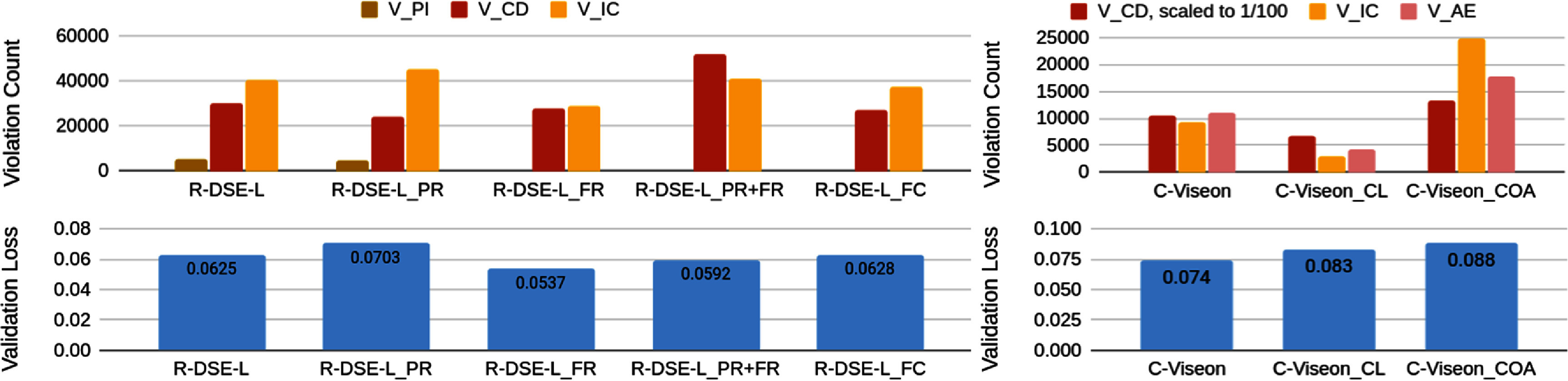 Figure 34