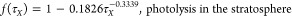 Figure 20