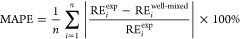Figure 42