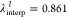 Figure 48