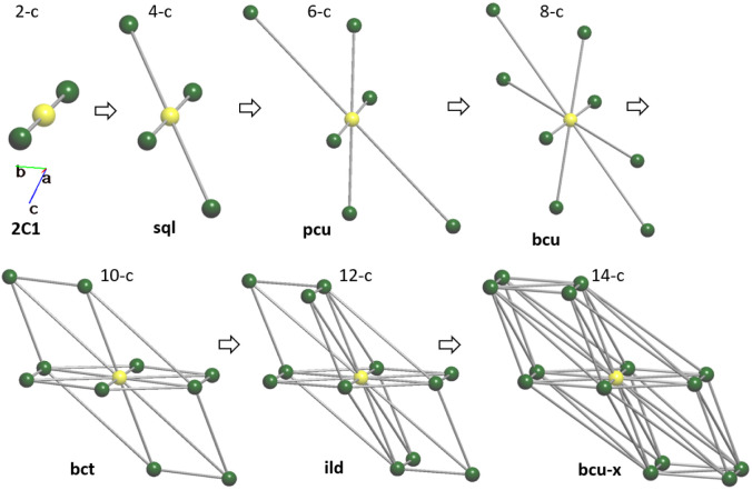 Figure 7
