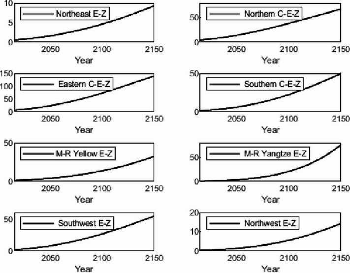 Figure 19