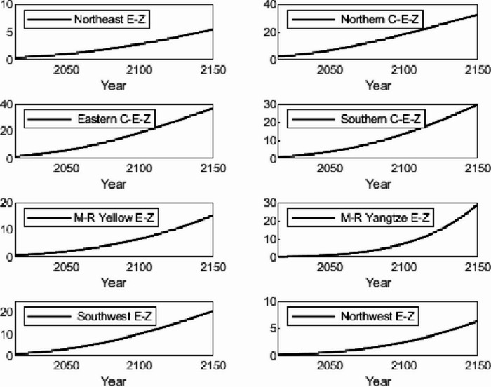Figure 20