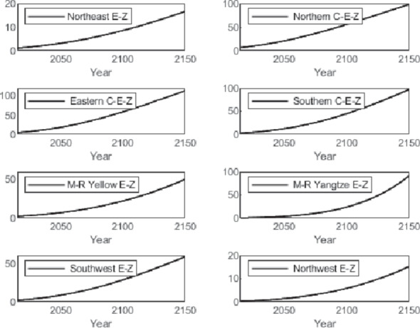 Figure 21