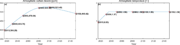 Figure 22