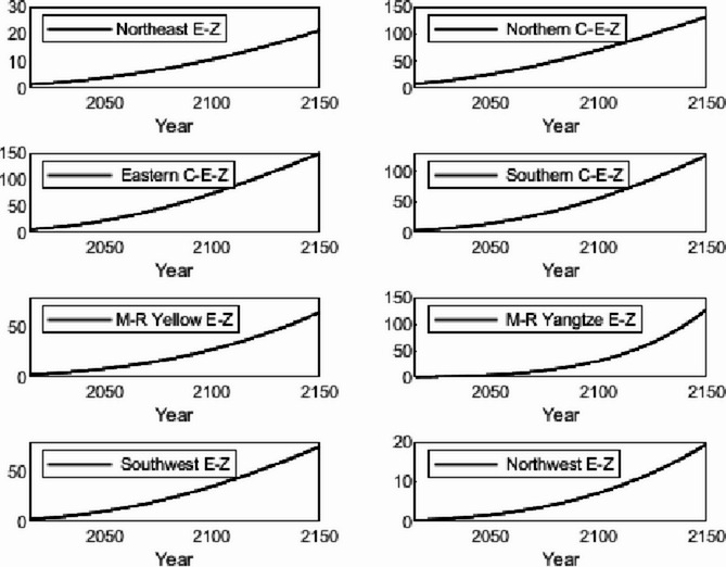 Figure 23