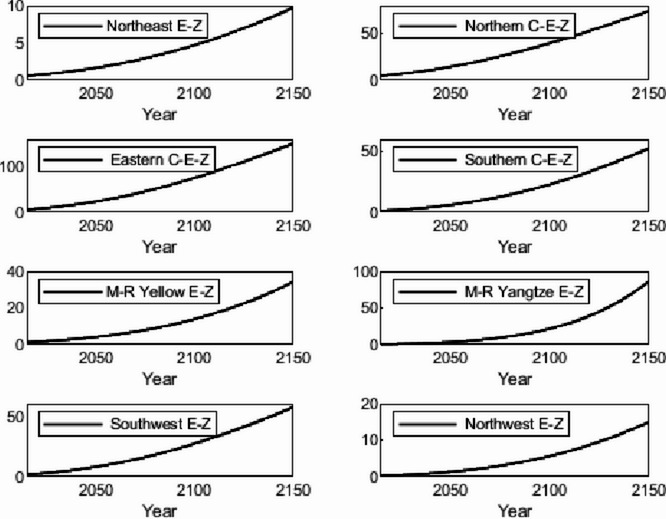Figure 24