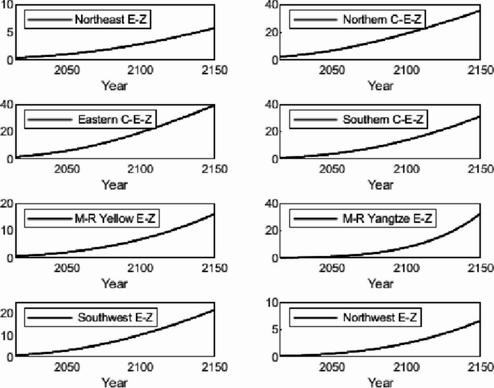 Figure 25