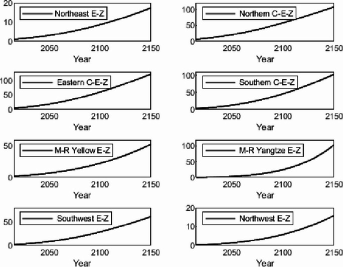 Figure 26