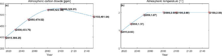 Figure 27