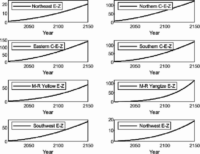 Figure 28