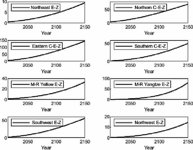Figure 29
