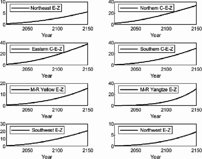 Figure 30