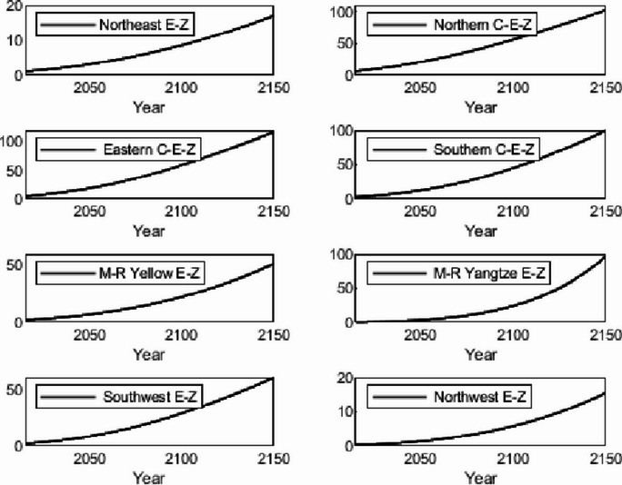 Figure 31