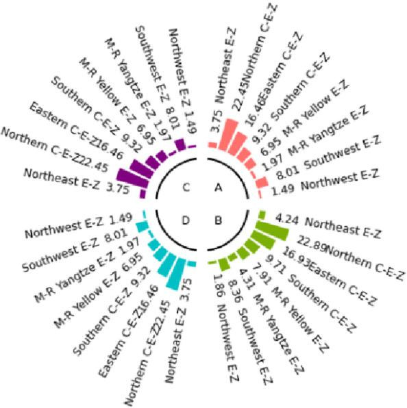 Figure 32