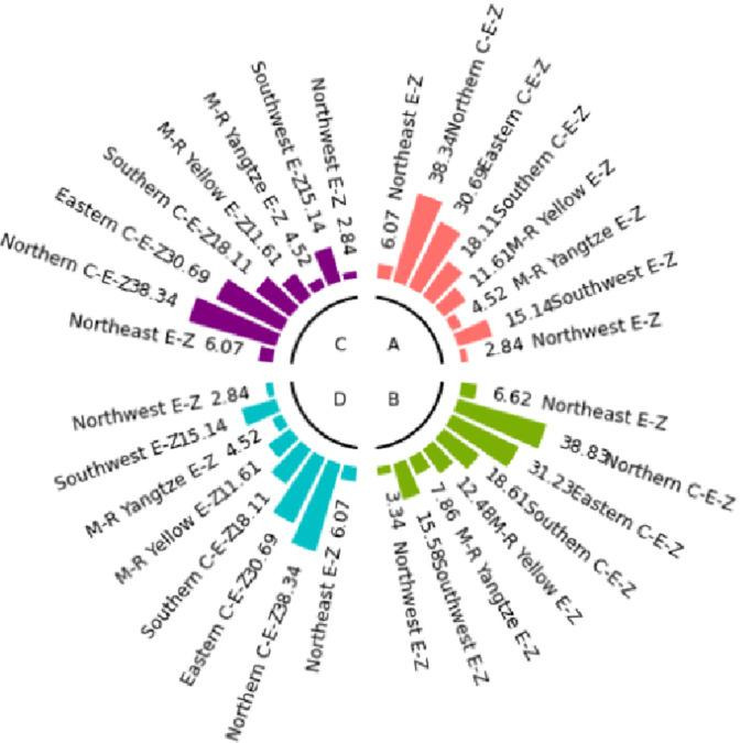 Figure 33