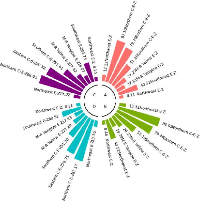 Figure 35