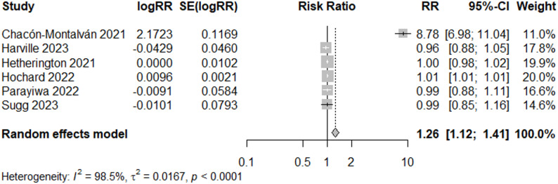 Figure 12