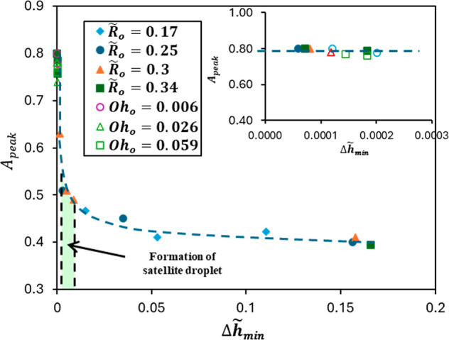 Figure 16