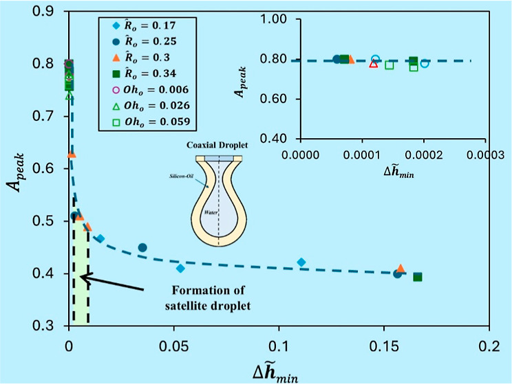 Figure 18