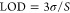 Figure 23