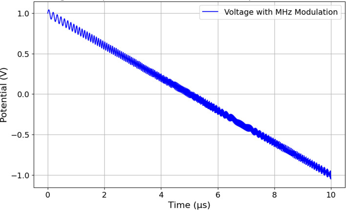 Figure 21