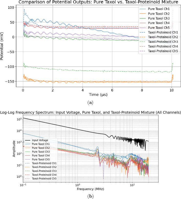 Figure 22