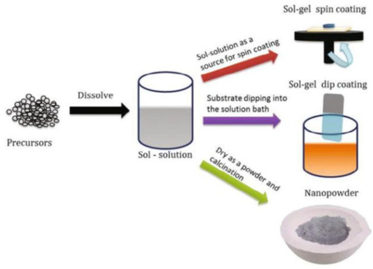 Figure 10