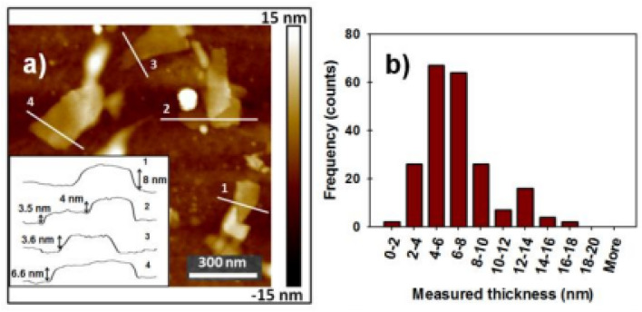 Figure 15