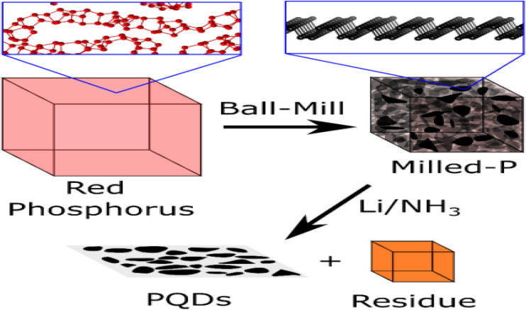 Figure 20